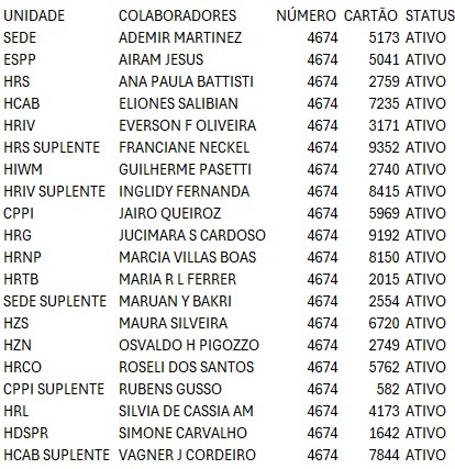 Relacionamento de colaboradores com cartões