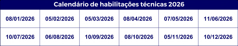 Calendário de habilitações técnicas Funeas 2026