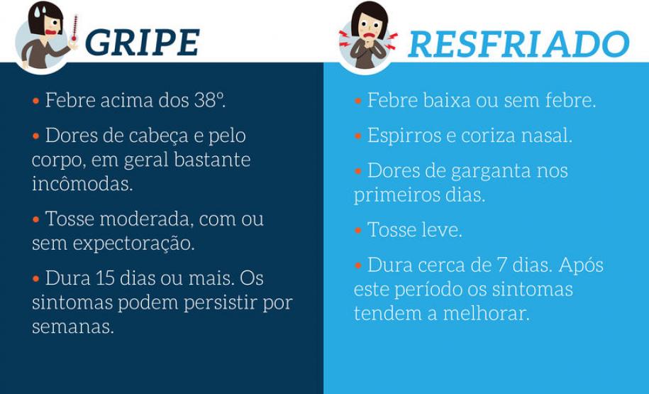 Saúde alerta para diferença entre gripe e resfriado Saúde alerta para diferença entre gripe e resfriado